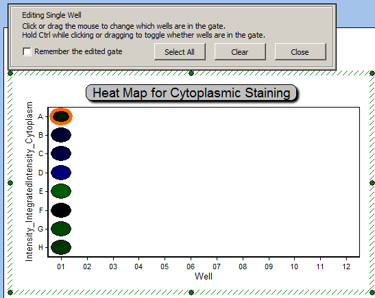 图T28.37a  Activating Single Well Gate on Heat Map (在热图上激活单孔细胞门)